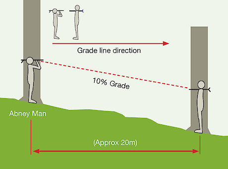 Line And Grade