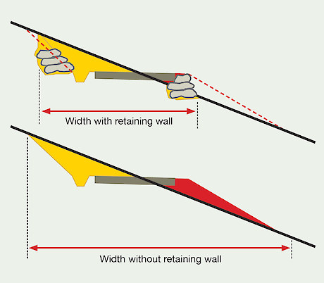 angle balance cutting method